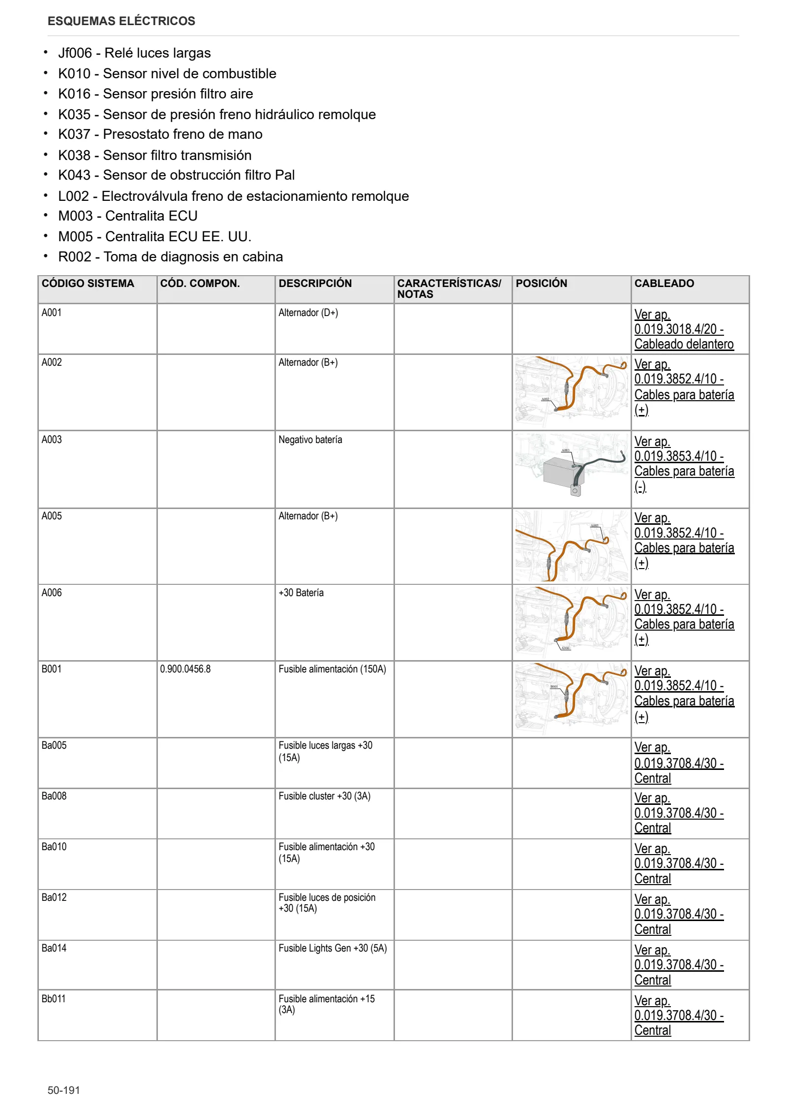 Manual de taller: Virtus 120 Infinity → ZKDBA302W0TS20001 – sample manual page 4