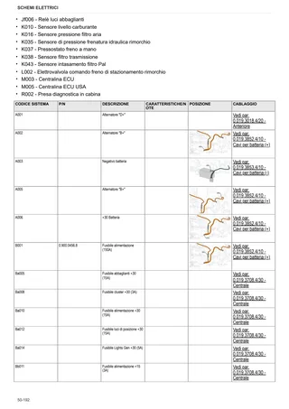 Manuale d'officina: Virtus 120 Infinity → ZKDBA302W0TS20001 – sample manual page 4