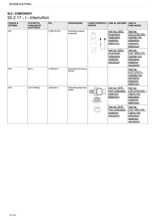 Manuale d'officina: EXPLORER 90 → ZKDBF10200TS20001 – sample manual page 3