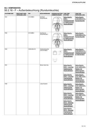 Werkstatthandbuch: EXPLORER 80 → ZKDBF90200TS20001 – sample manual page 3