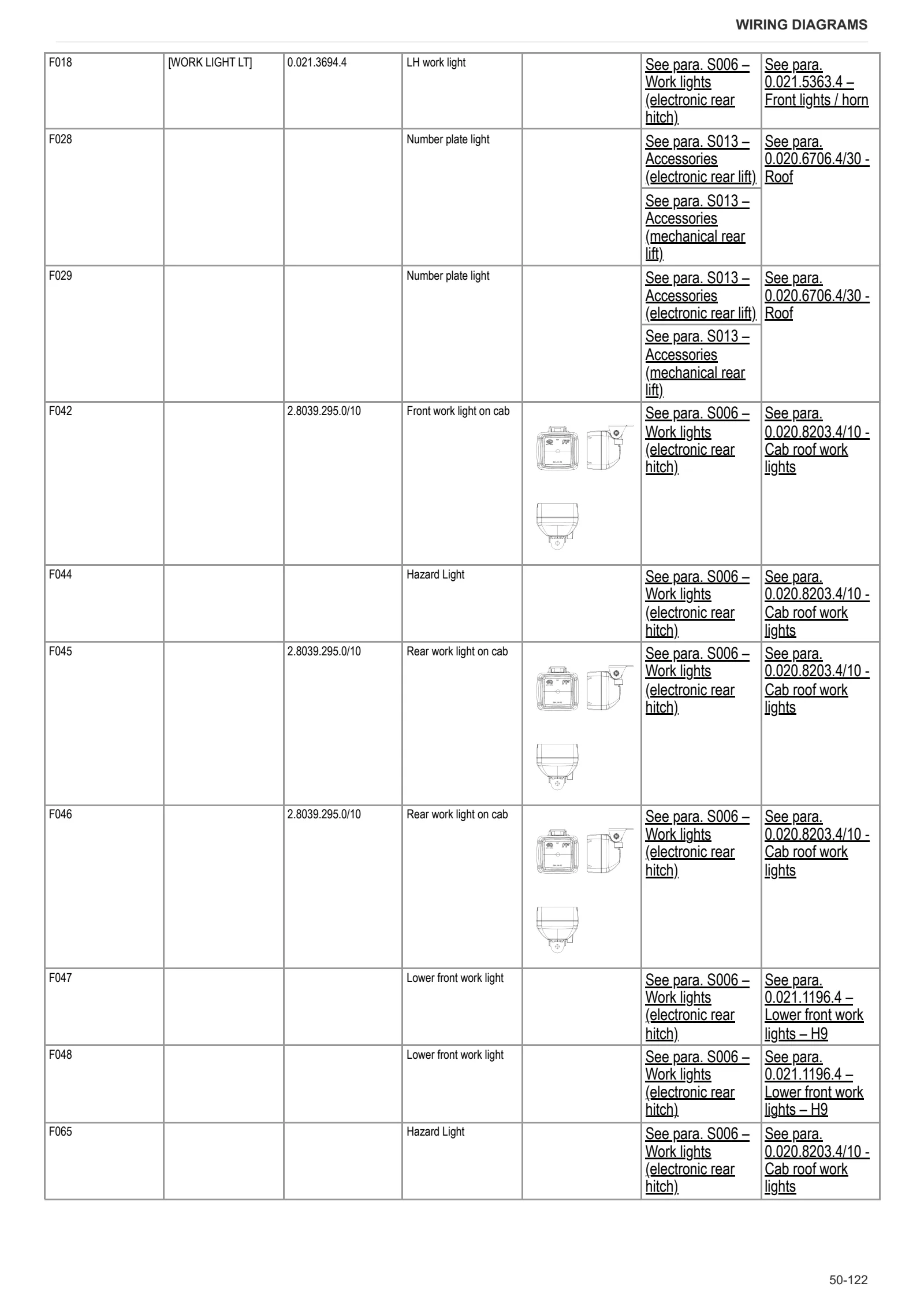 Workshop Manual: EXPLORER 90 → ZKDBG30200TS20001 – sample manual page 3