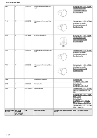 Werkstatthandbuch: FRUTTETO 80 → ZKDBJ30200TS10001 – sample manual page 3