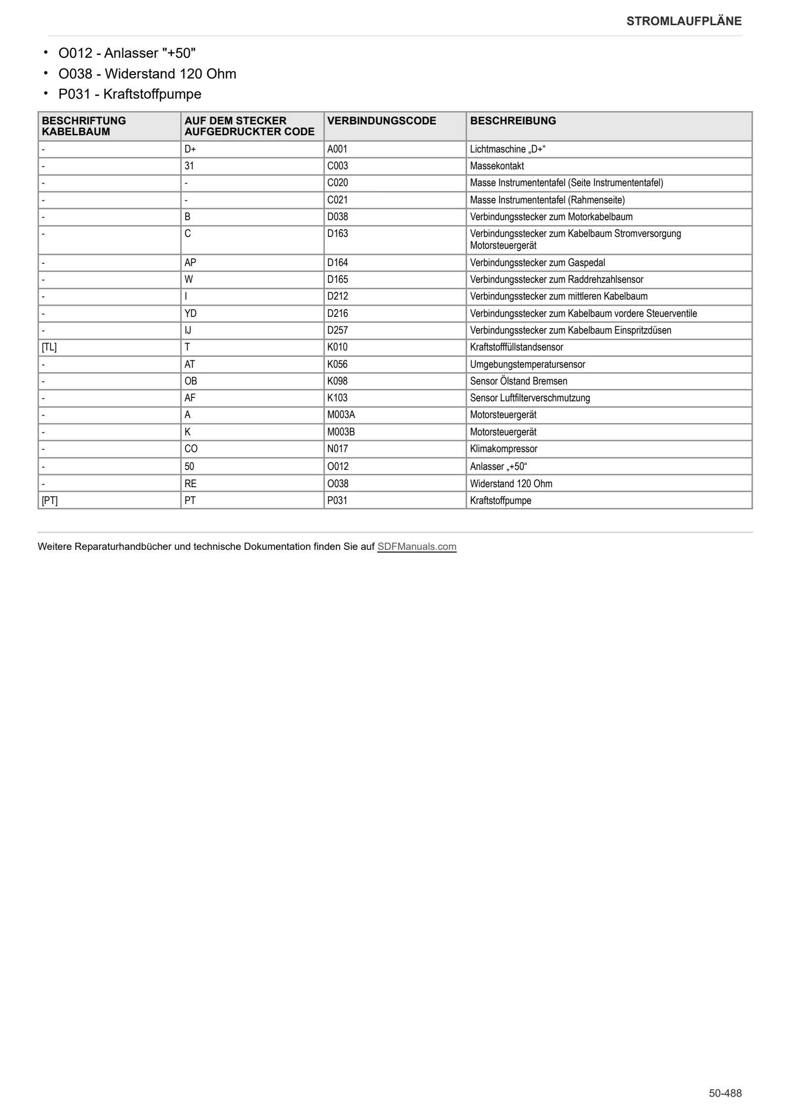 Werkstatthandbuch: FRUTTETO 80 → ZKDBJ30200TS10001 – sample manual page 4