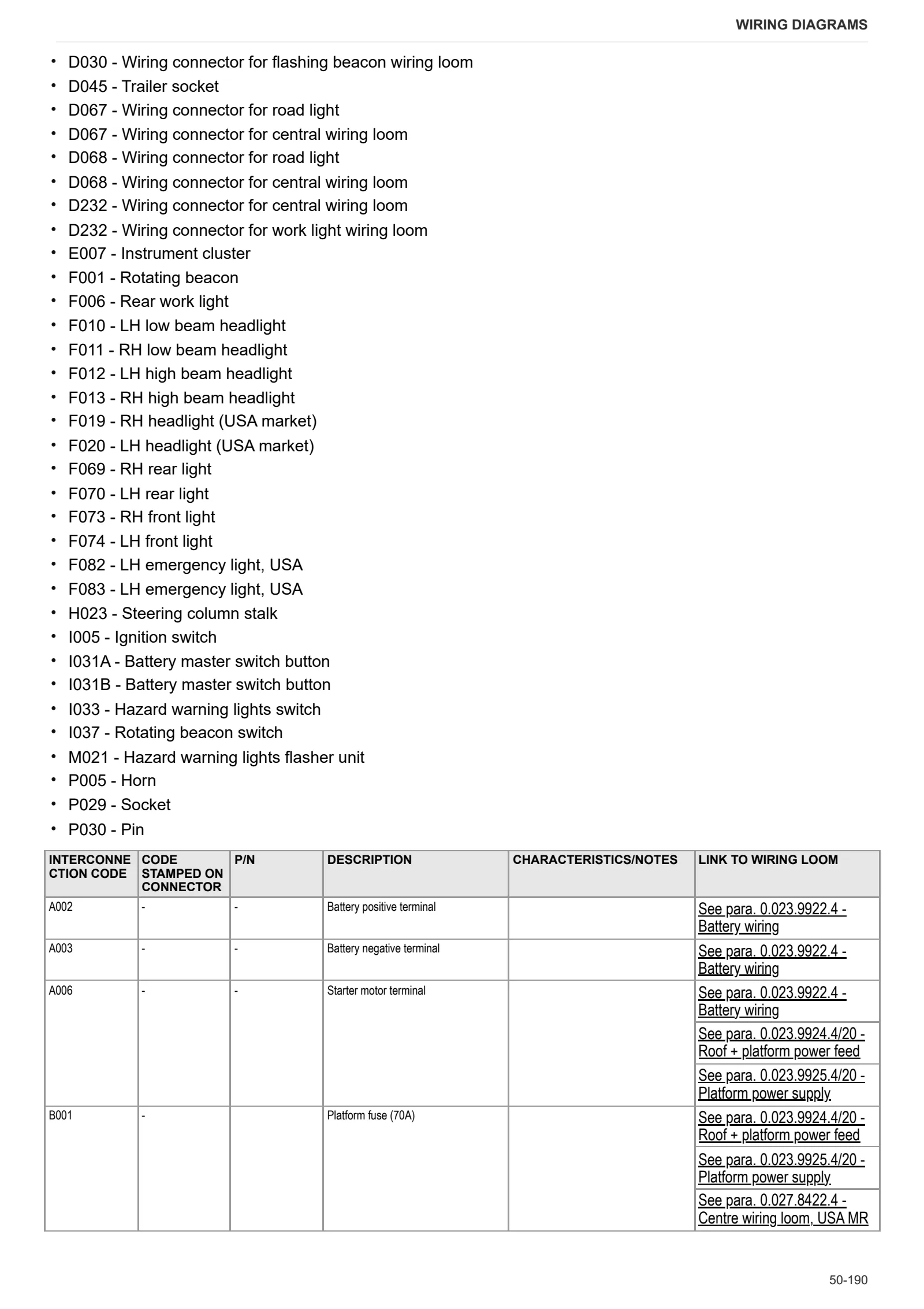 Workshop Manual: FRUTTETO 105 → ZKDBK10200TS10001 – sample manual page 3