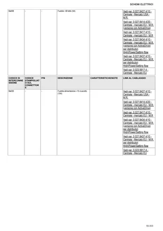 Manuale d'officina: FRUTTETO 80 → ZKDBK90200TS10001 – sample manual page 3