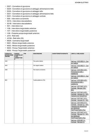 Manuale d'officina: FRUTTETO 105 → ZKDBL70200TS10001 – sample manual page 3