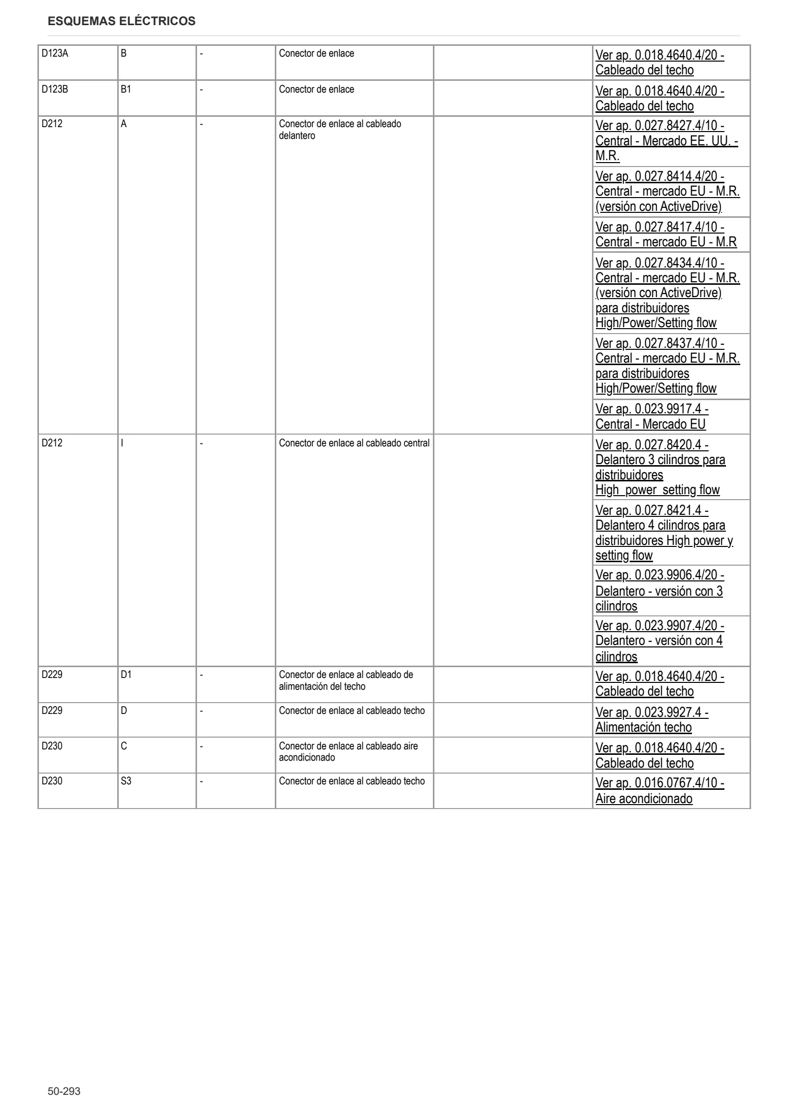 Manual de taller: FRUTTETO 115 → ZKDBM10200TS10001 – sample manual page 3