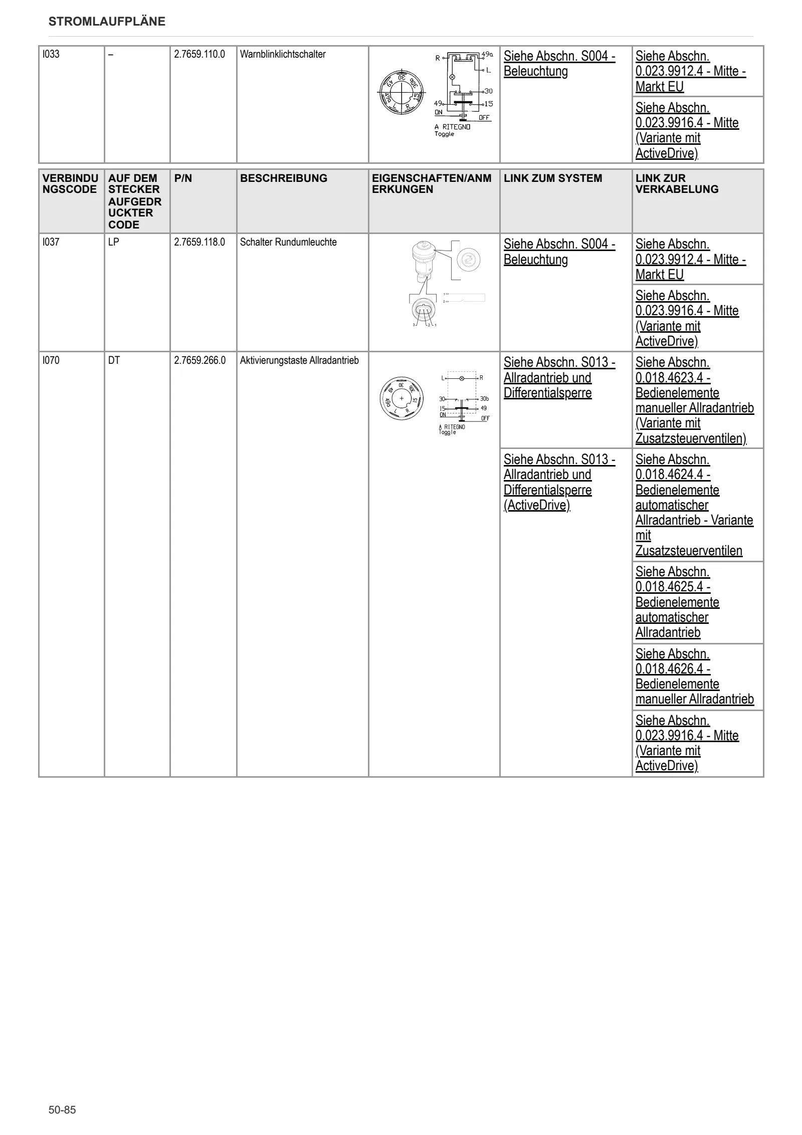 Werkstatthandbuch: FRUTTETO S 80 → ZKDBM50200TS10001 – sample manual page 3