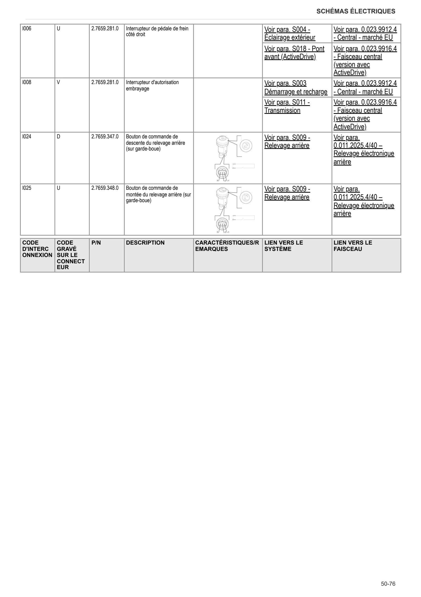 Manuel d'atelier: FRUTTETO S 80 → ZKDBM50200TS10001 – sample manual page 3