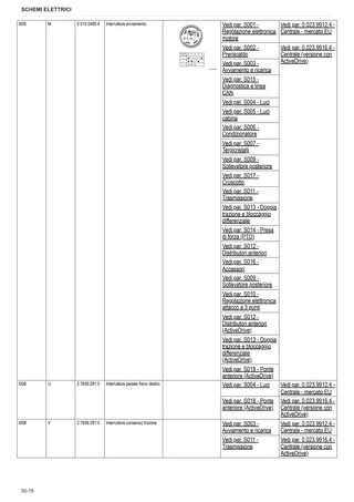 Manuale d'officina: FRUTTETO S 100 → ZKDBM90200TS10001 – sample manual page 3