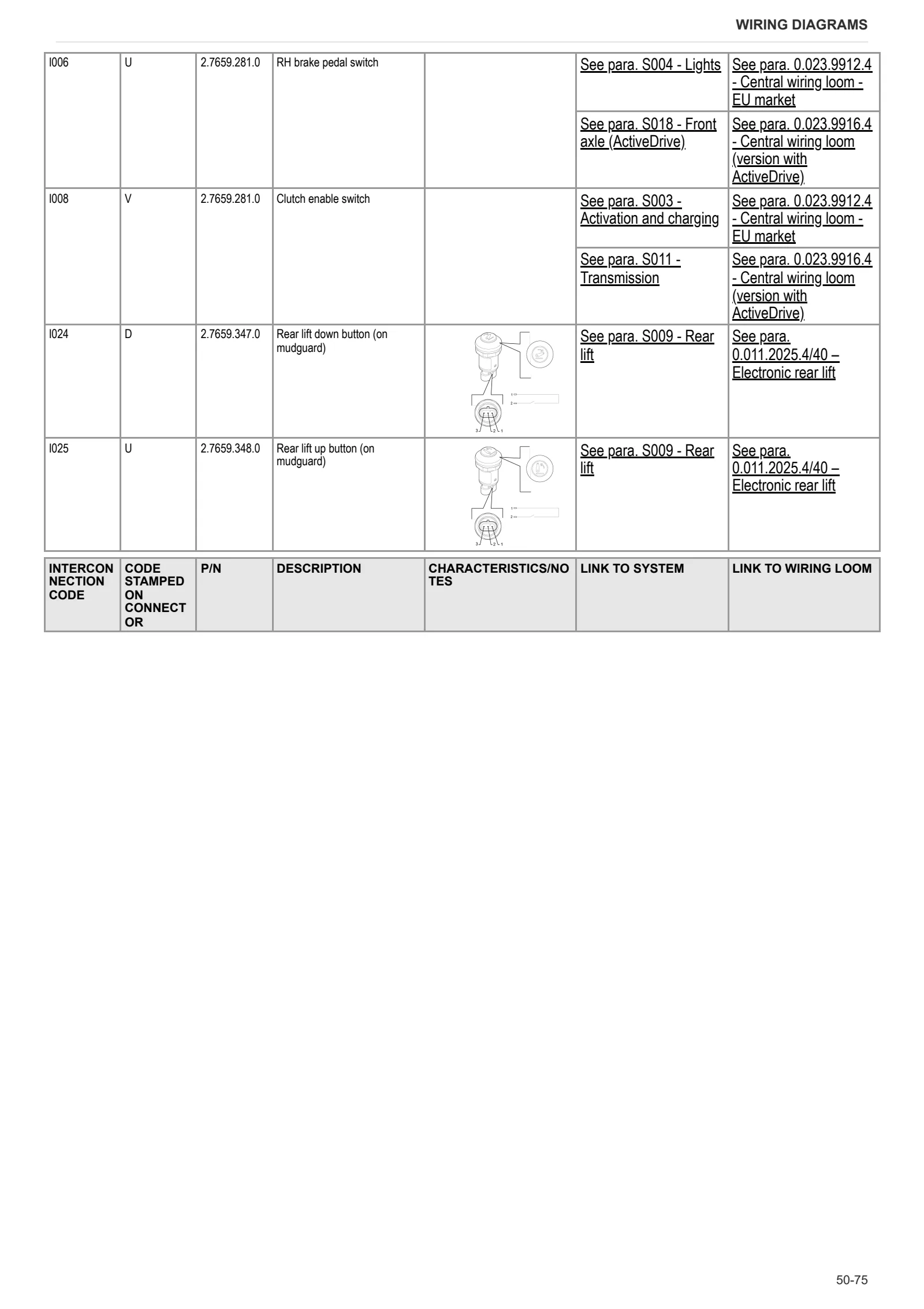 Workshop Manual: FRUTTETO S 105 → ZKDBN70200TS10001 – sample manual page 3