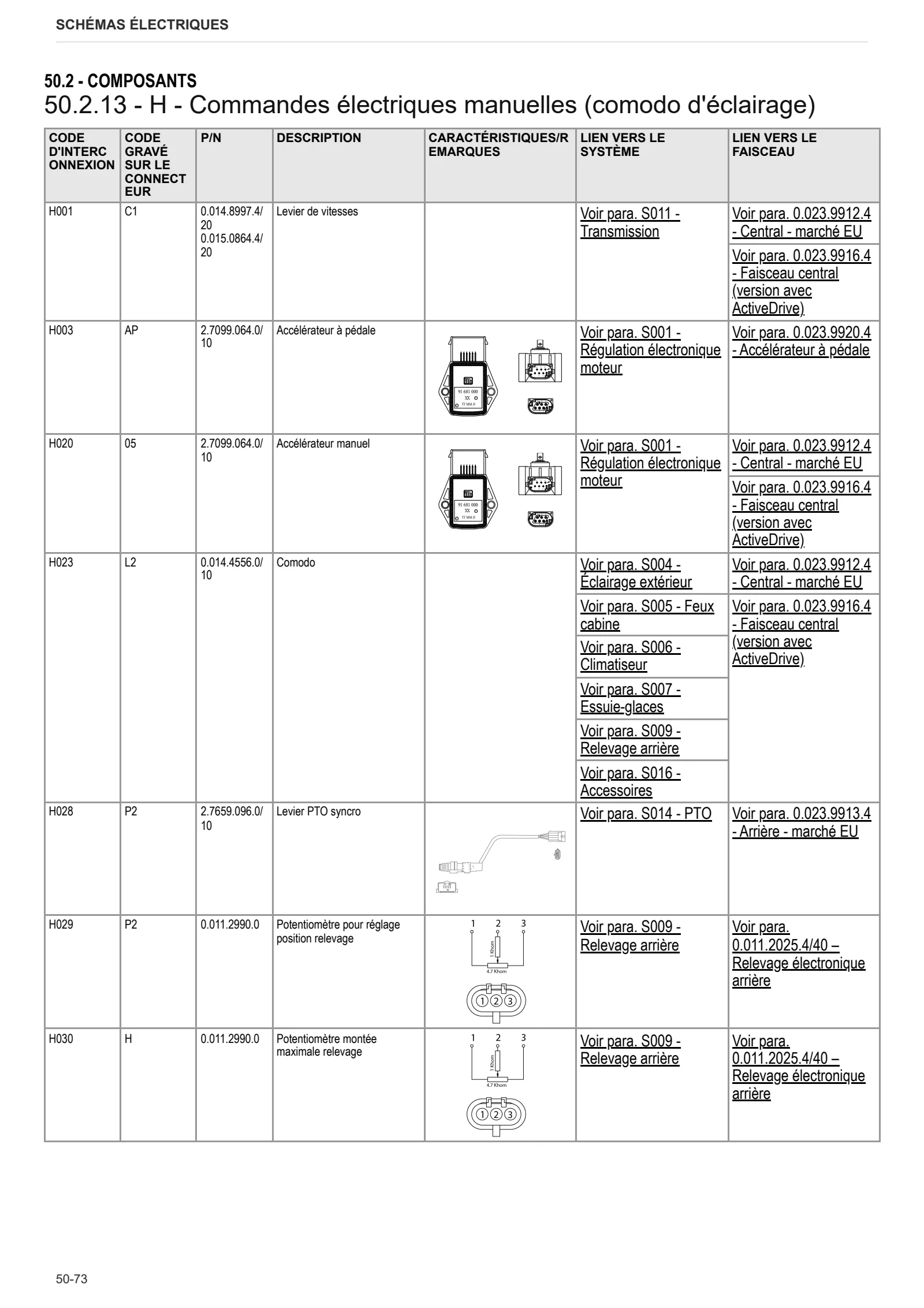Manuel d'atelier: FRUTTETO S 105 → ZKDBN70200TS10001 – sample manual page 3