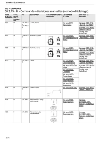 Manuel d'atelier: FRUTTETO S 105 → ZKDBN70200TS10001 – sample manual page 3