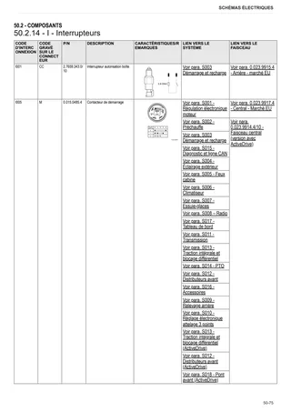 Manuel d'atelier: FRUTTETO S 80 → ZKDBP50200TS10001 – sample manual page 3
