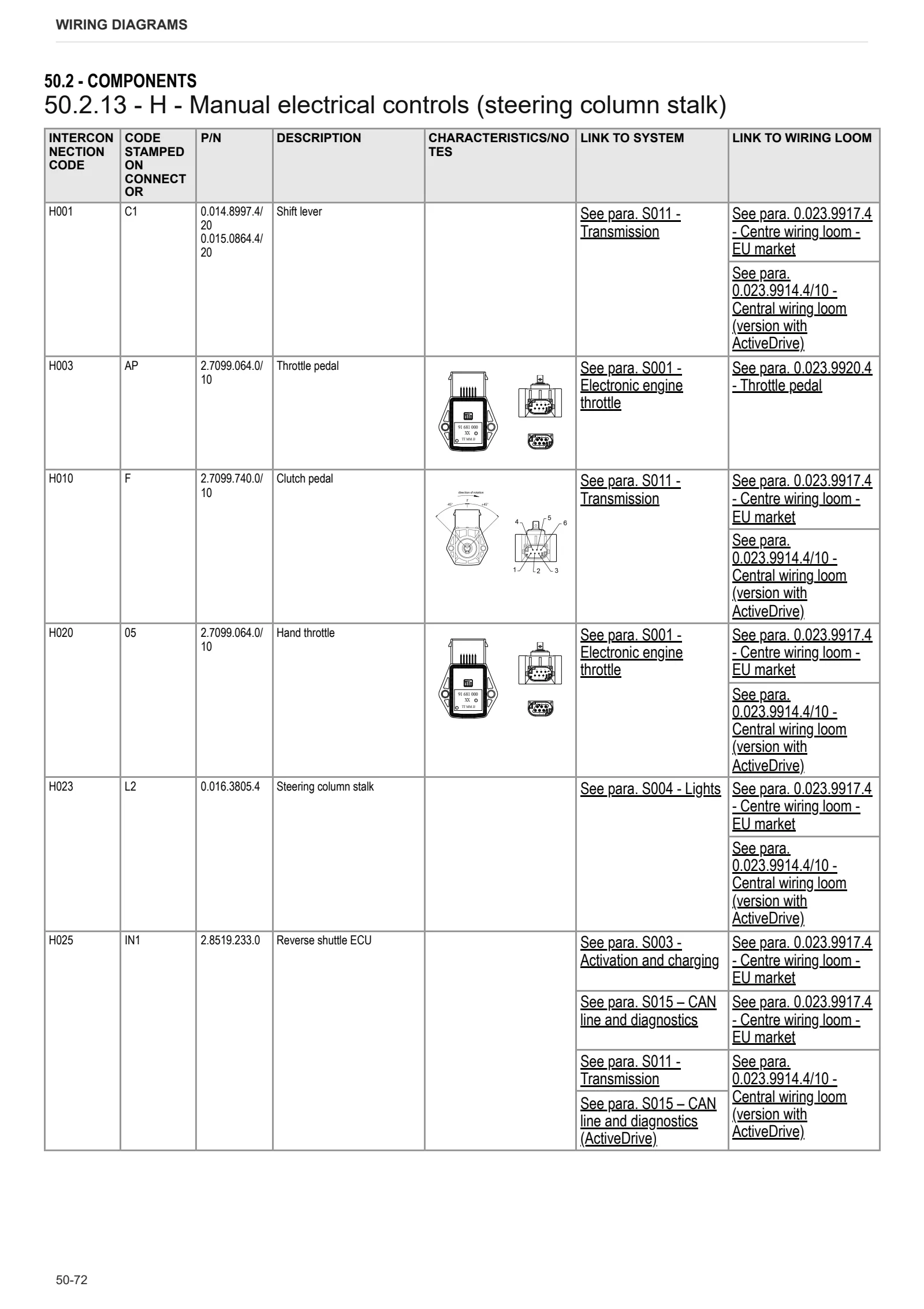 Workshop Manual: FRUTTETO S 105 → ZKDBS00200TS10001 – sample manual page 3