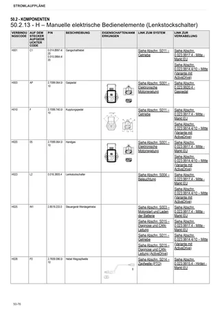 Werkstatthandbuch: FRUTTETO S 115 → ZKDBS40200TS10001 – sample manual page 3