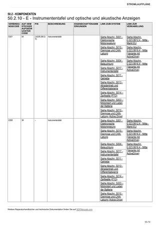 Werkstatthandbuch: FRUTTETO V 80 → ZKDBS80200TS10001 – sample manual page 3