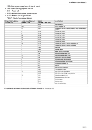 Manuel d'atelier: FRUTTETO V 80 → ZKDBS80200TS10001 – sample manual page 4