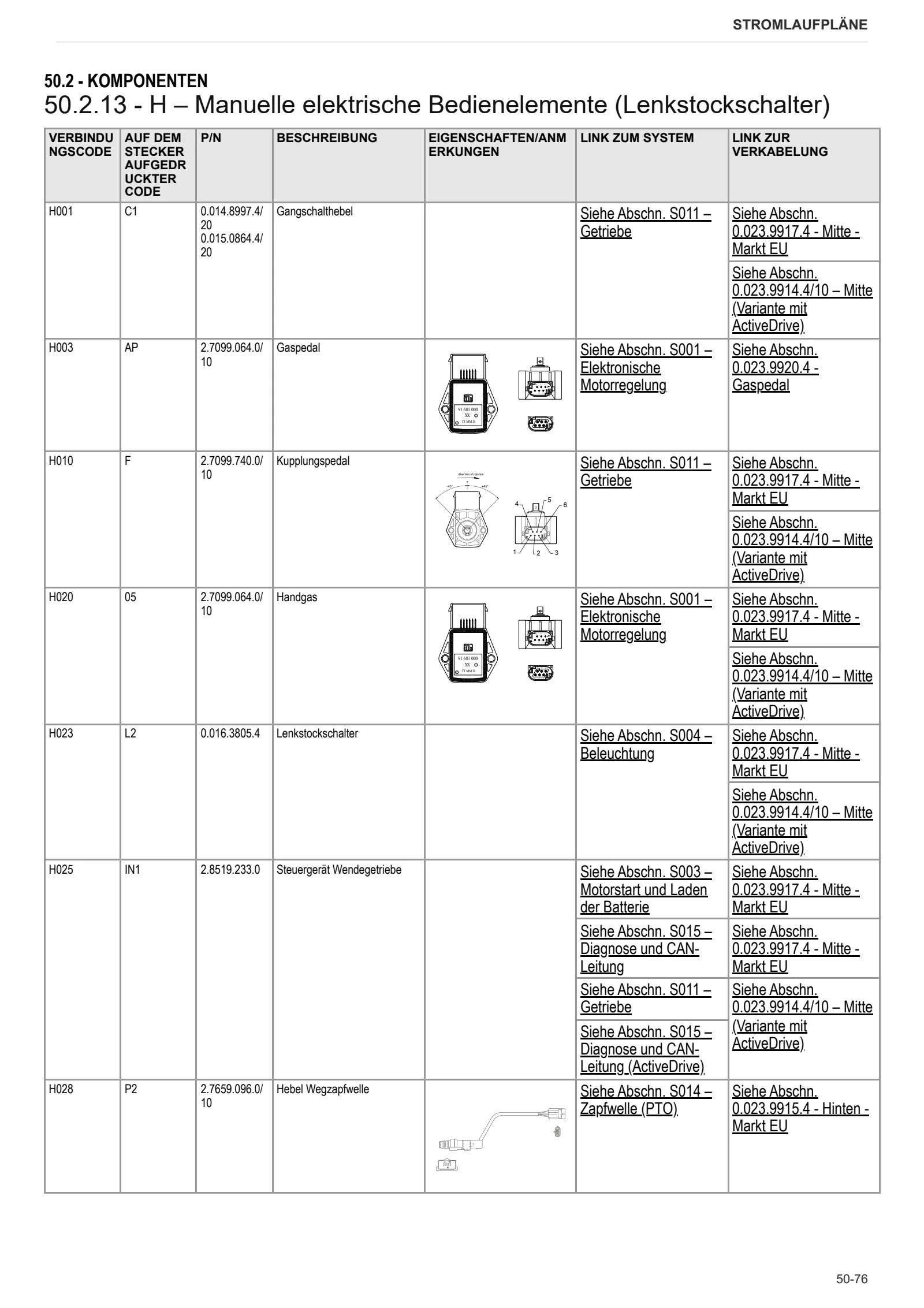 Werkstatthandbuch: FRUTTETO V 100 → ZKDBV20200TS10001 – sample manual page 3
