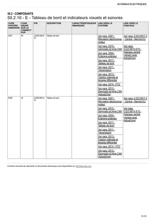 Manuel d'atelier: FRUTTETO V 100 → ZKDBV20200TS10001 – sample manual page 3