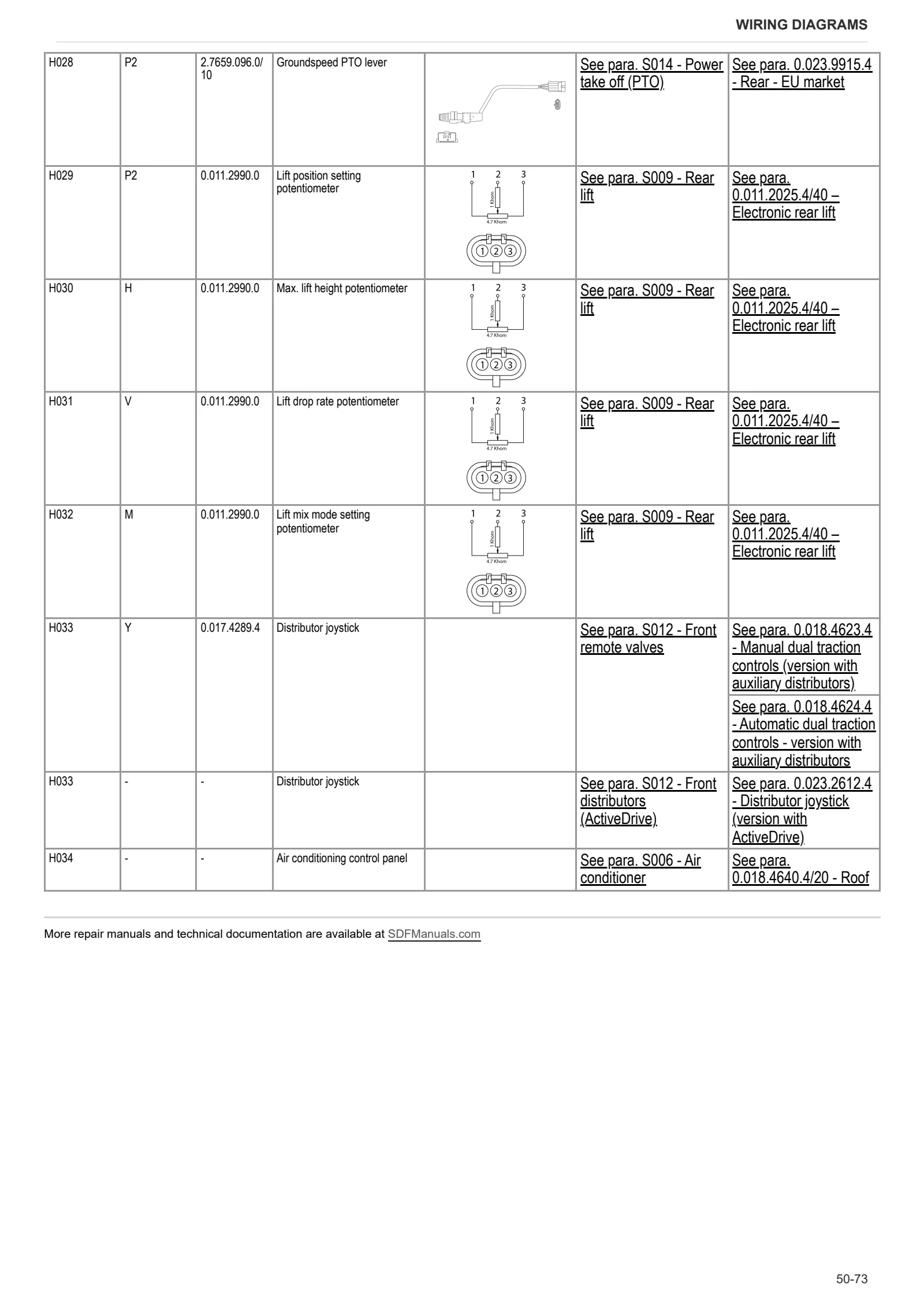 Workshop Manual: FRUTTETO V 105 → ZKDBW00200TS10001 – sample manual page 3