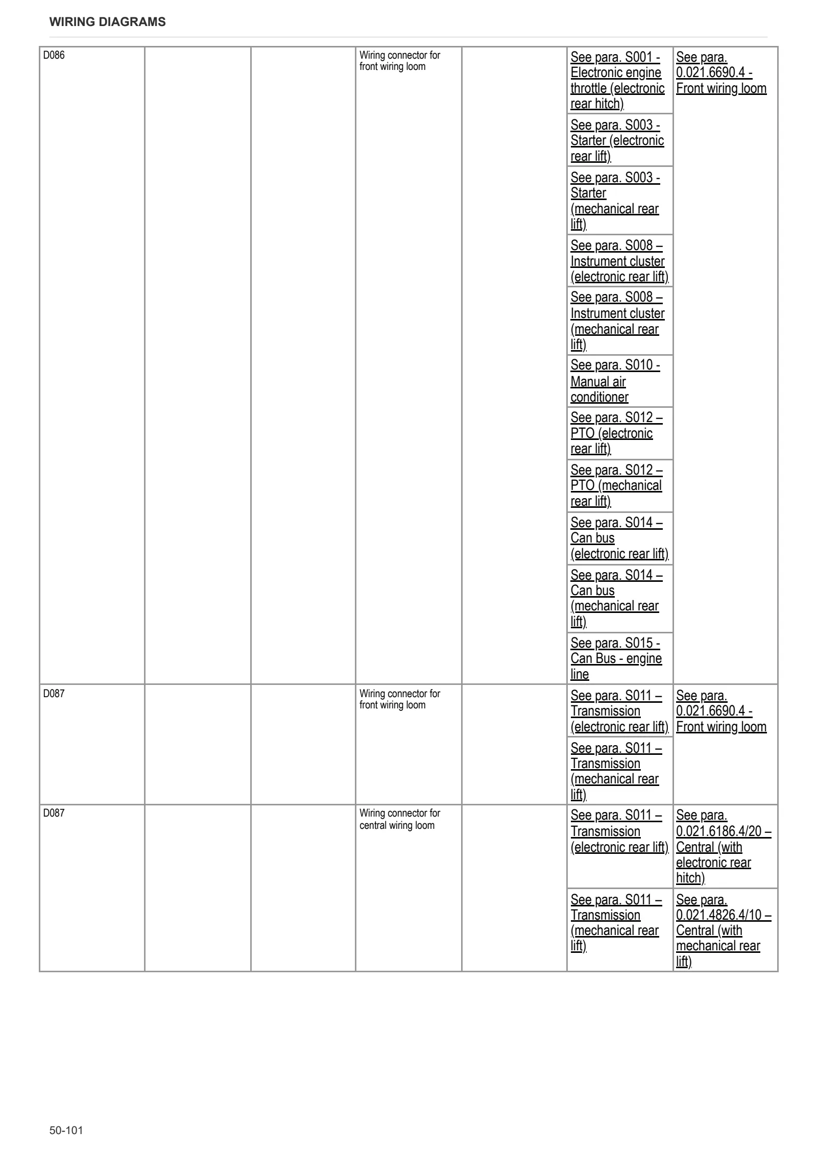 Workshop Manual: EXPLORER 90 → ZKDCF40200TS10001 – sample manual page 3