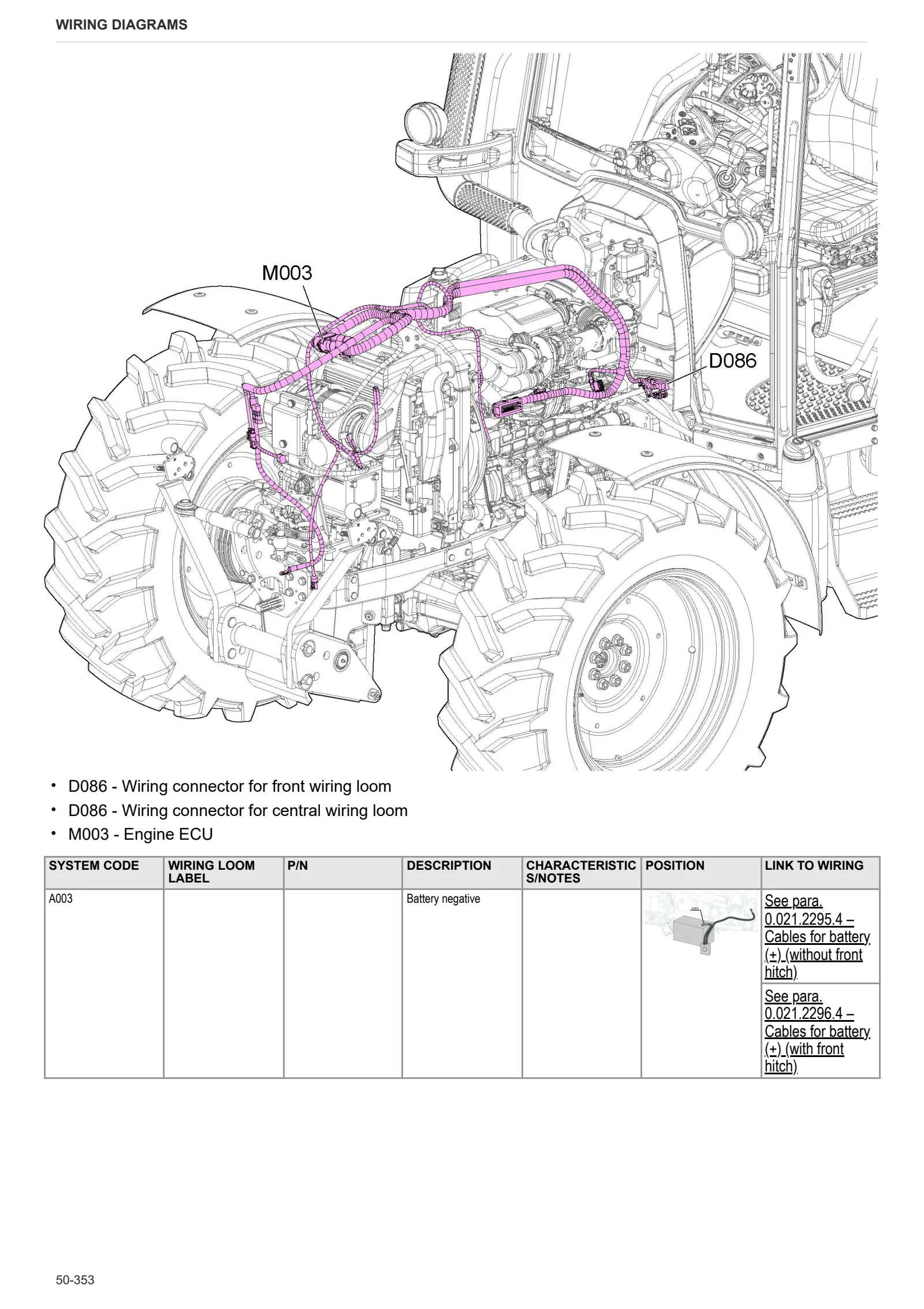 Workshop Manual: EXPLORER 90 → ZKDCF40200TS10001 – sample manual page 4