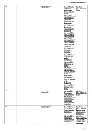 Manuel d'atelier: EXPLORER 90.4 → ZKDCF80200TS20001 – sample manual page 3