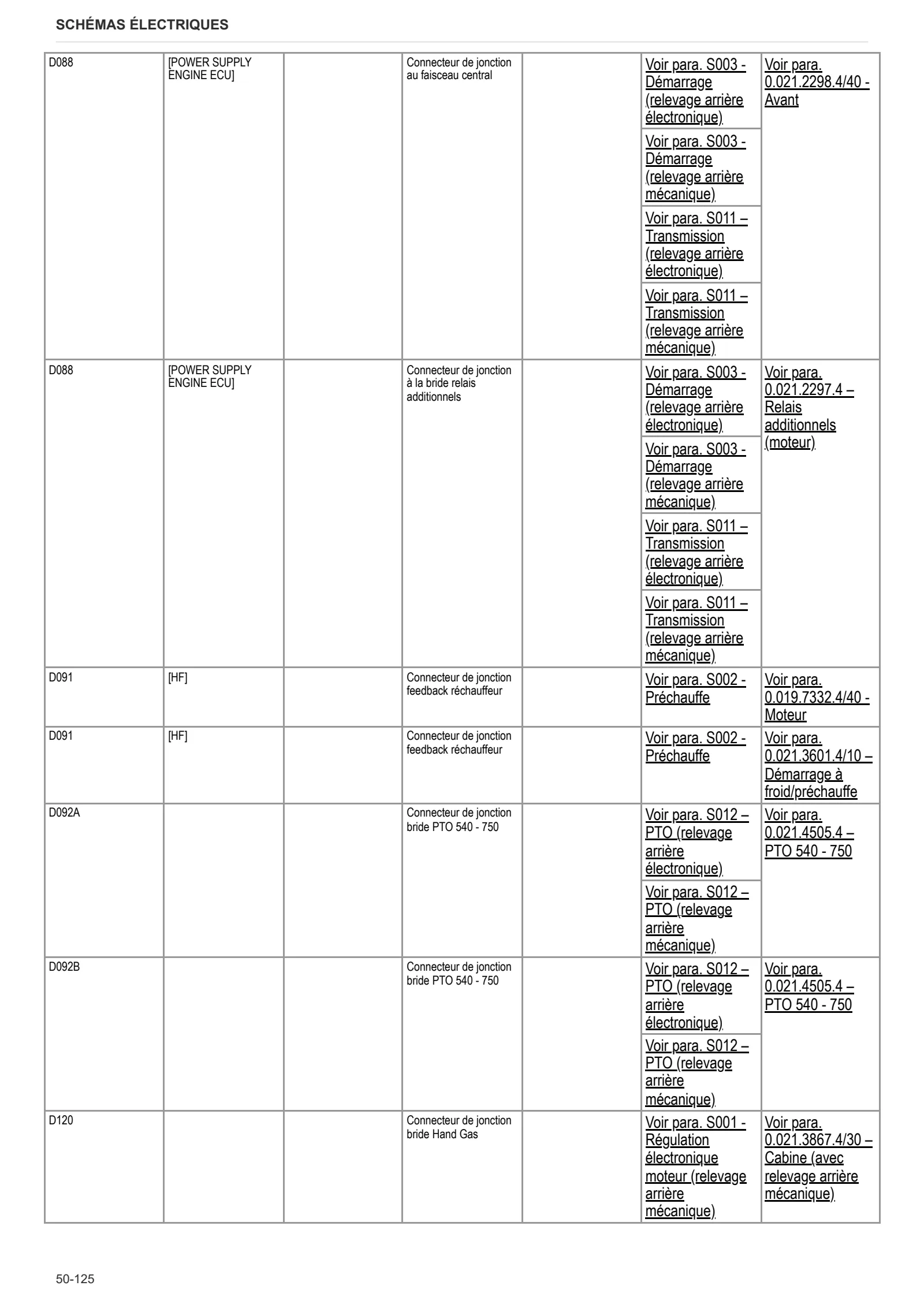 Manuel d'atelier: EXPLORER 90.4 → ZKDCH80200TS20001 – sample manual page 3