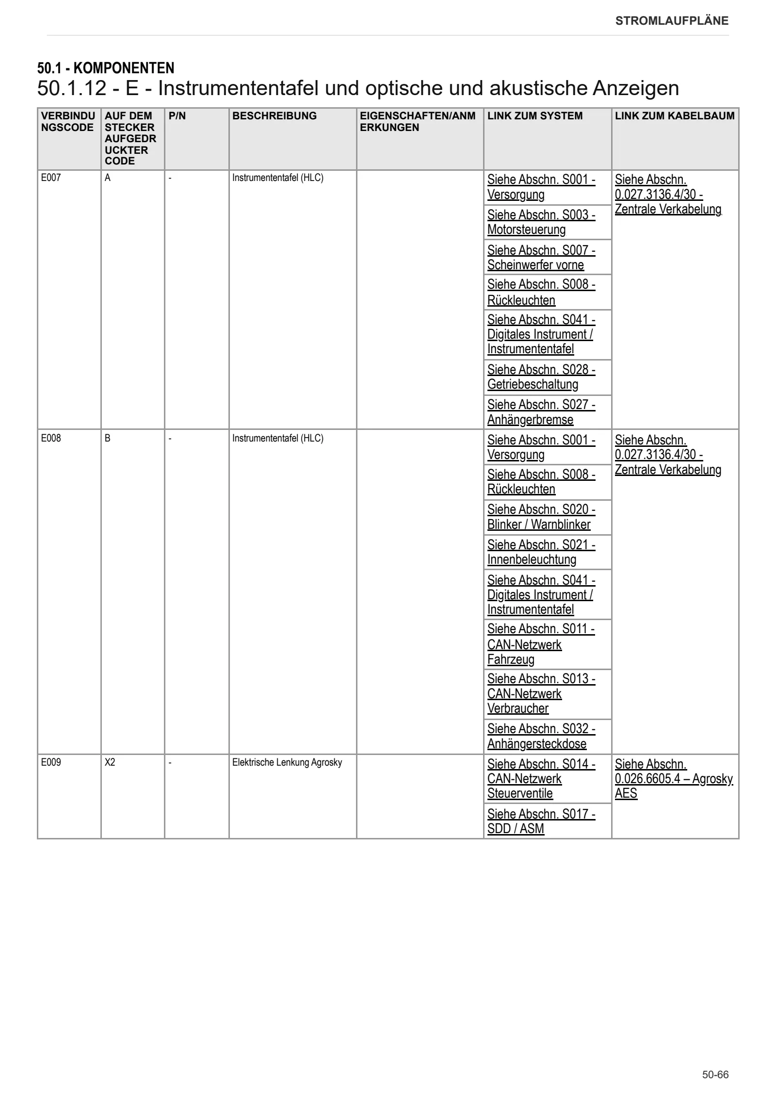 Werkstatthandbuch: VIRTUS 120 → WSXDA80200TS50001 – sample manual page 3