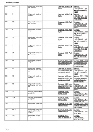 Workshop Manual: VIRTUS 120 → WSXDA80200TS50001 – sample manual page 3