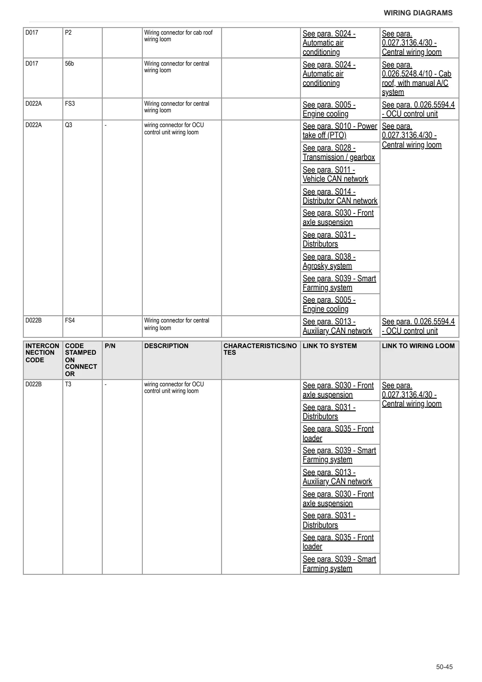 Workshop Manual: VIRTUS 130 → WSXDA90200TS10001 – sample manual page 3