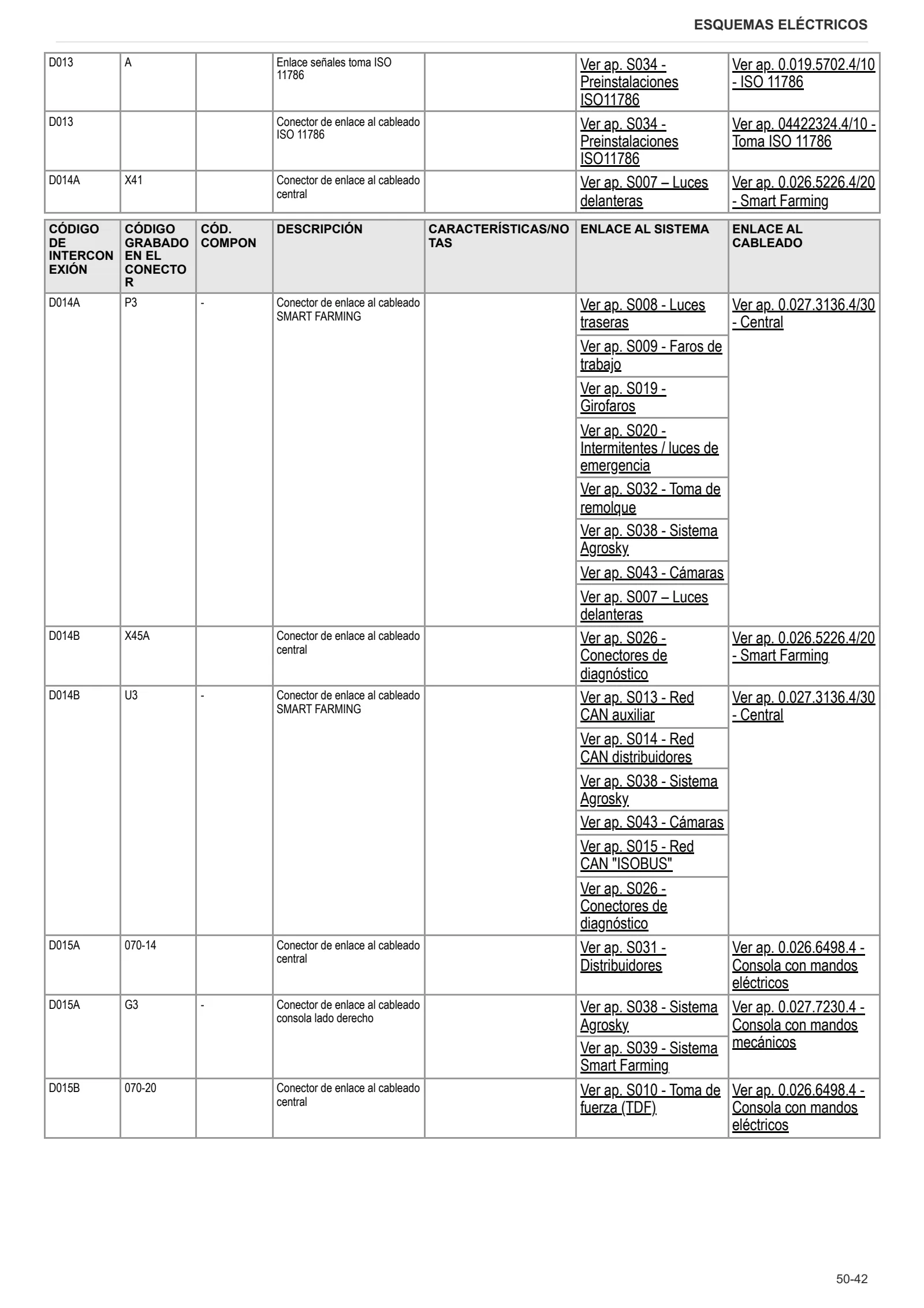 Manual de taller: VIRTUS 130 → WSXDA90200TS10001 – sample manual page 3