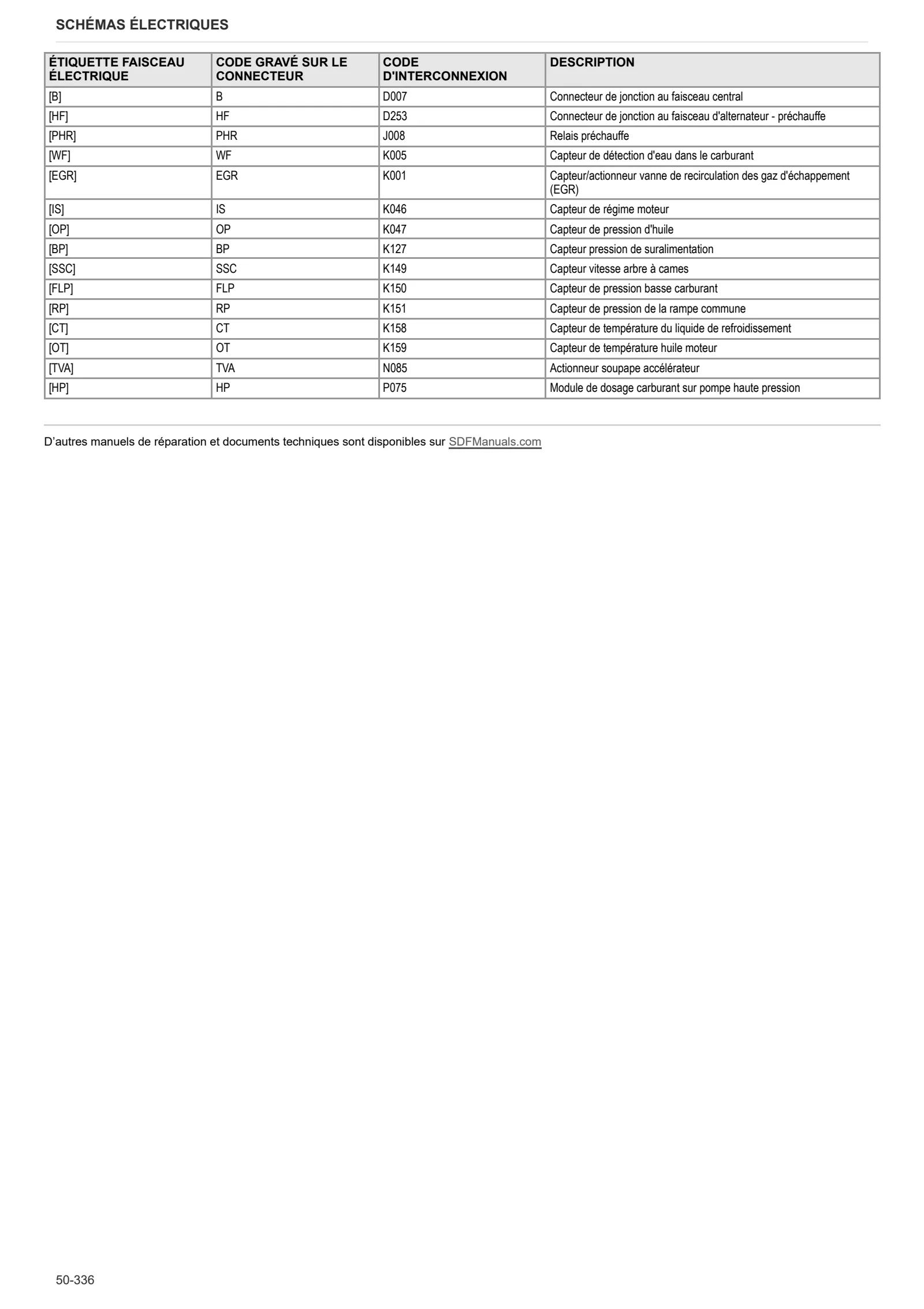 Manuel d'atelier: VIRTUS 130 → WSXDA90200TS10001 – sample manual page 4