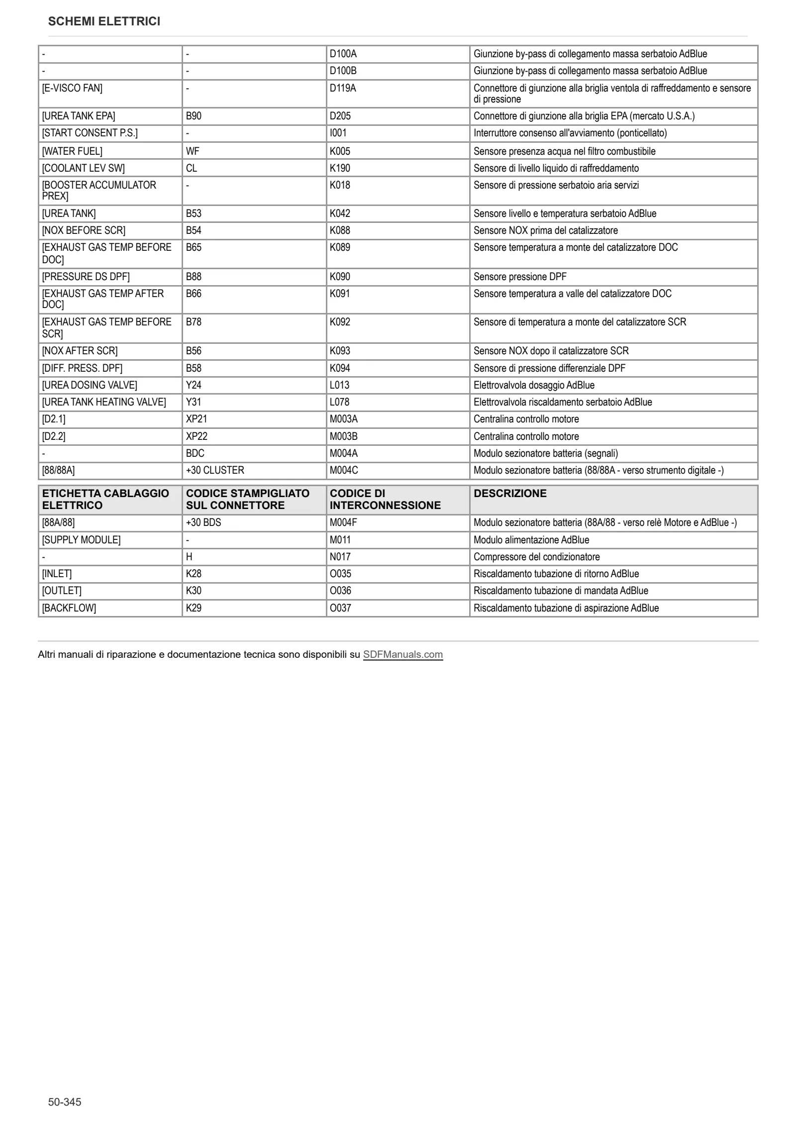 Manuale d'officina: VIRTUS 140 → WSXDB00200TS10001 – sample manual page 4
