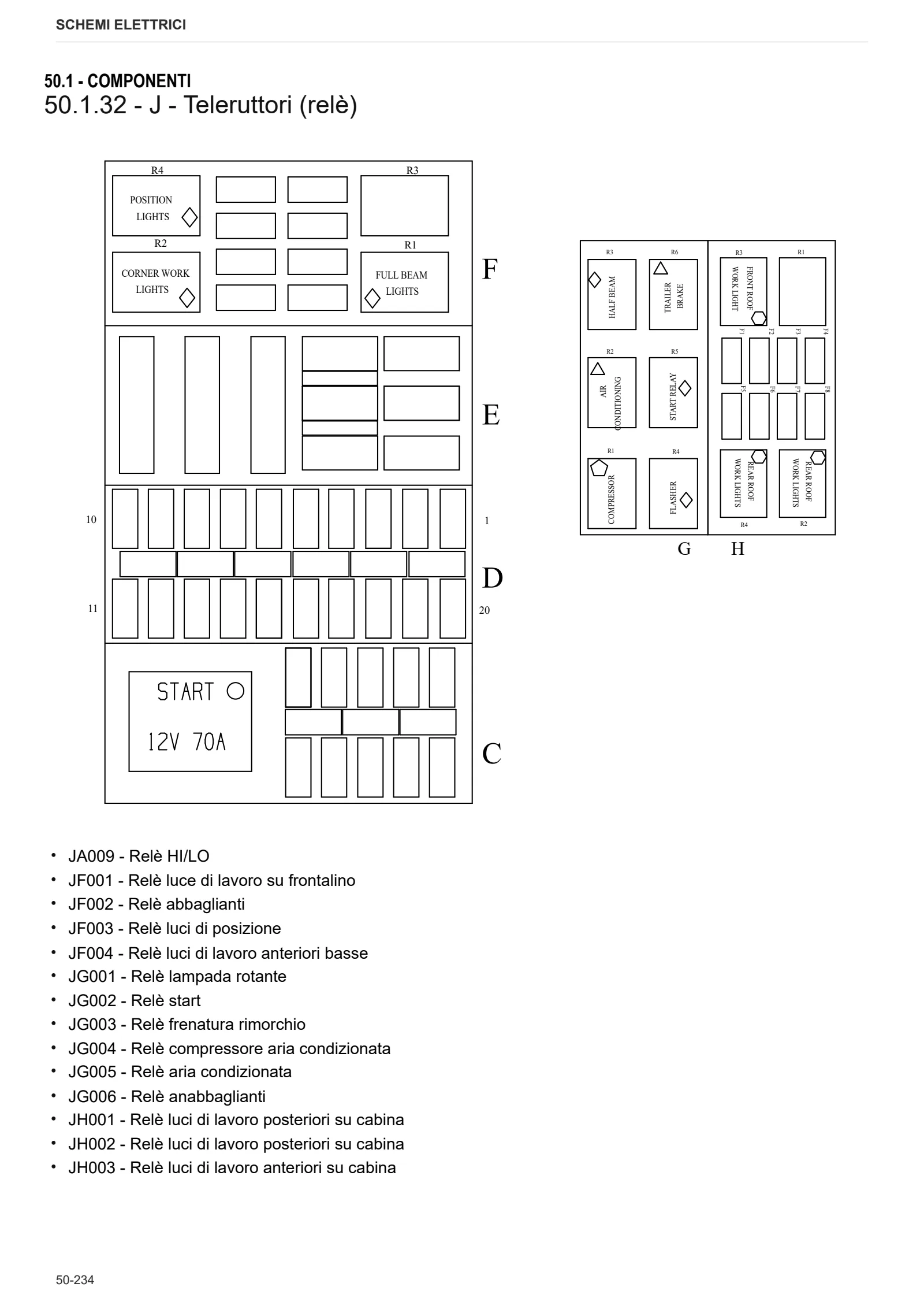 Manuale d'officina: EXPLORER 90 → ZKDDH30200TS50001 – sample manual page 3