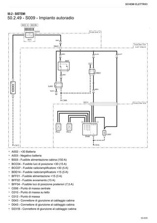 Manuale d'officina: EXPLORER 90 → ZKDDH30200TS50001 – sample manual page 4