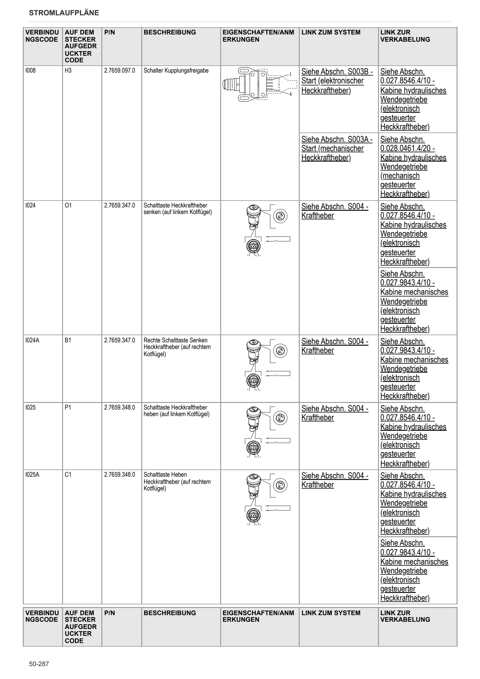 Werkstatthandbuch: EXPLORER 90 → ZKDDH40200TS50001 – sample manual page 3