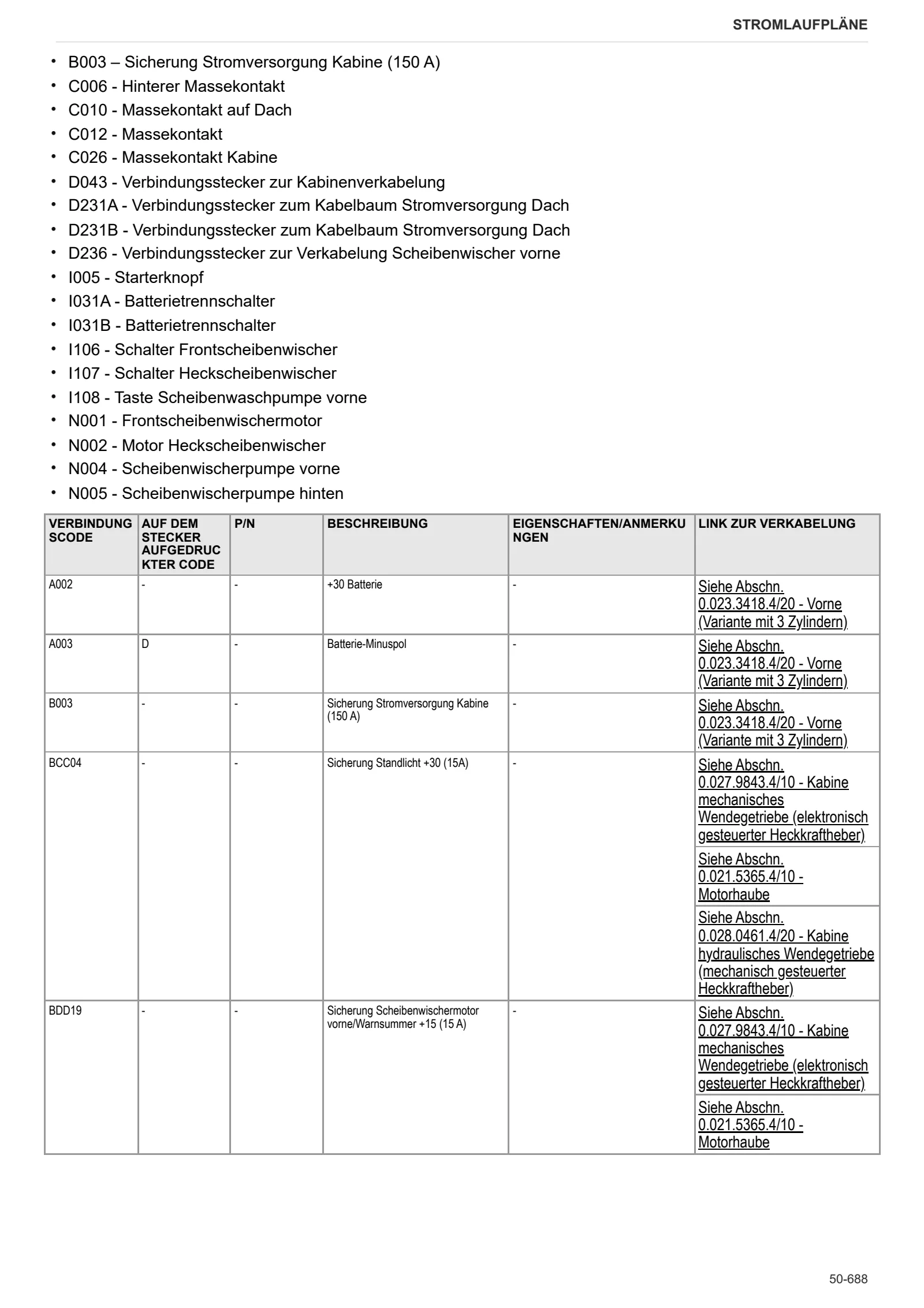 Werkstatthandbuch: EXPLORER 90 → ZKDDH40200TS50001 – sample manual page 4