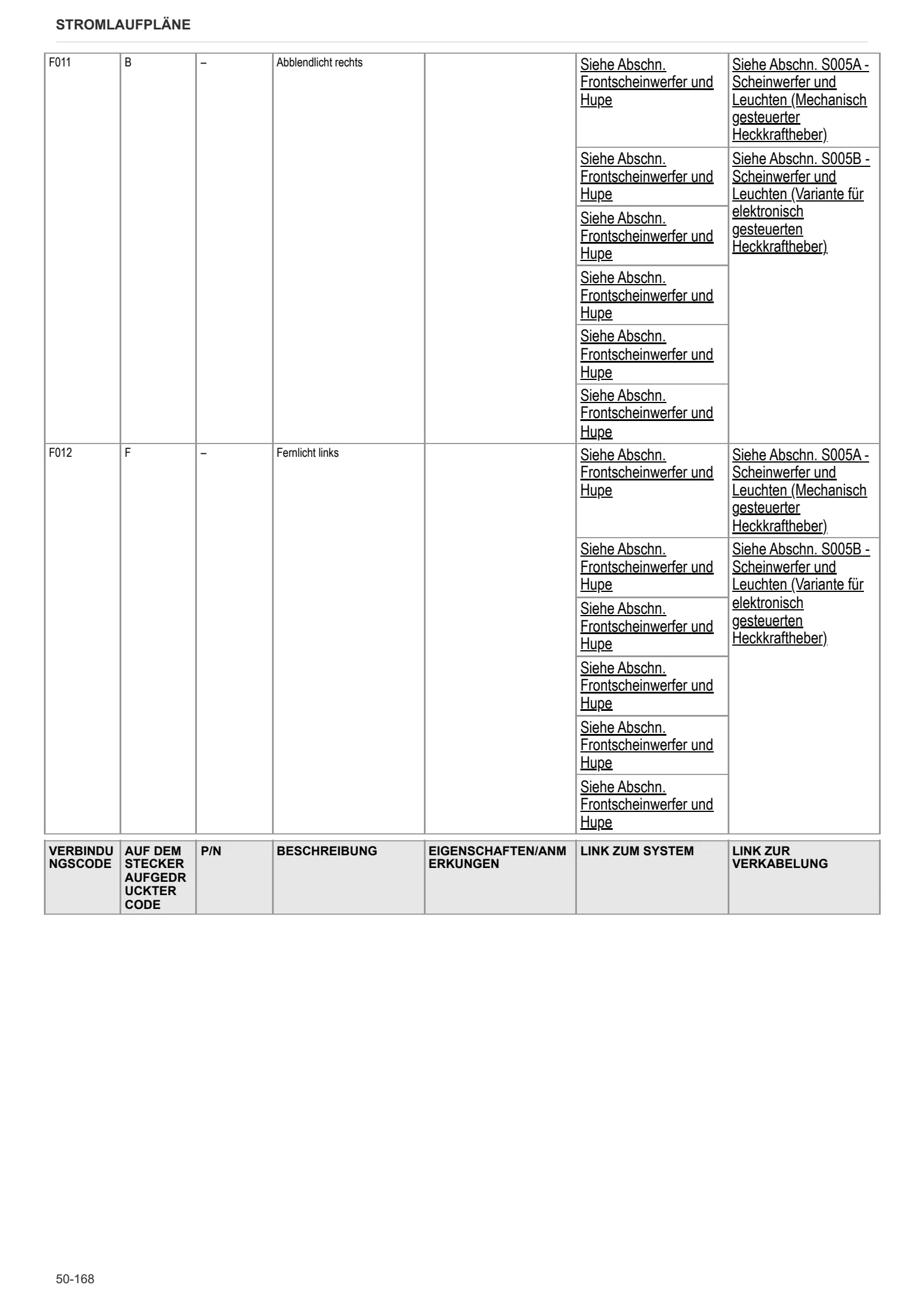 Werkstatthandbuch: EXPLORER 90 → ZKDDL40200TS10001 – sample manual page 3
