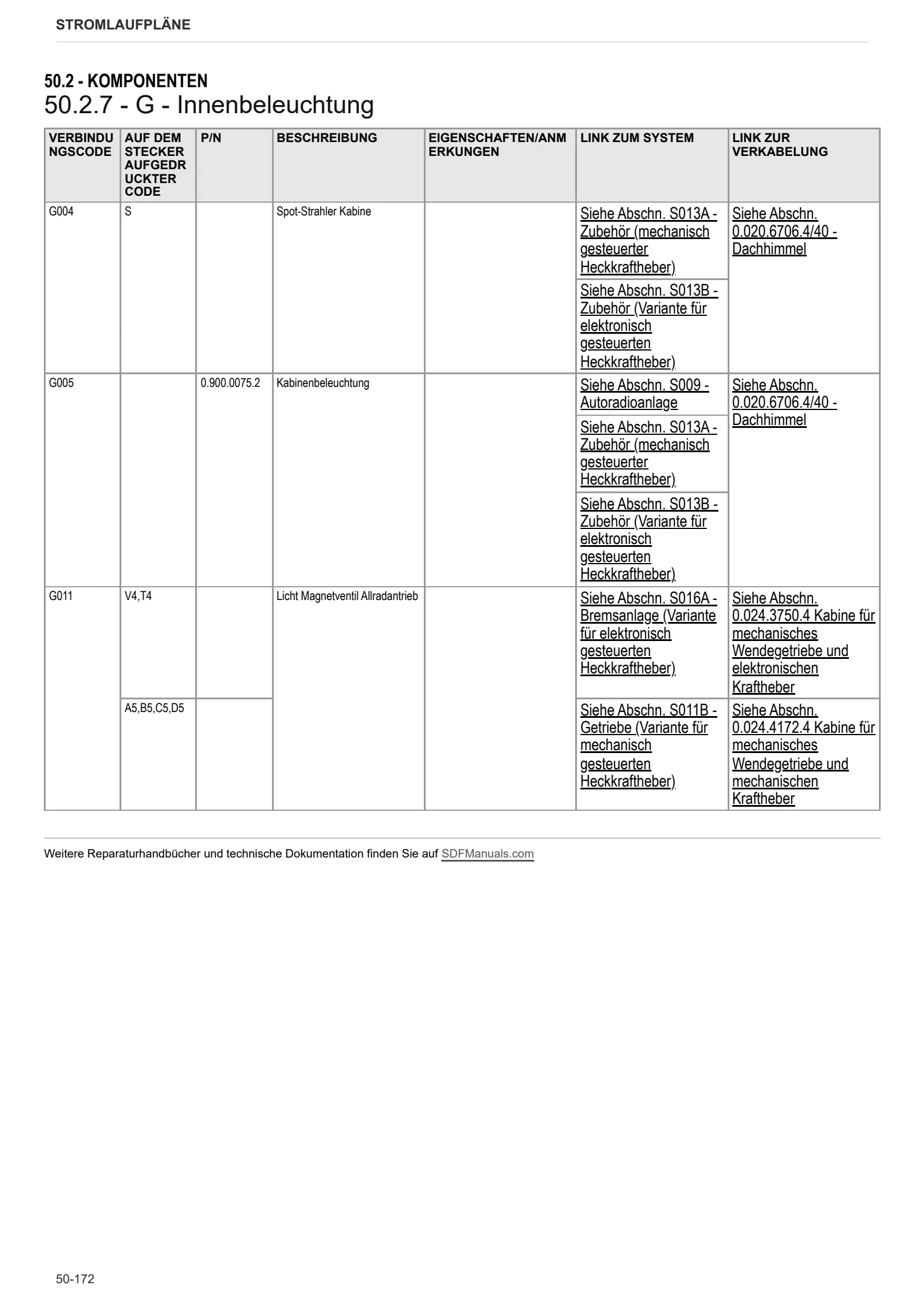 Werkstatthandbuch: EXPLORER 110 → ZKDDL70200TS10001 – sample manual page 3