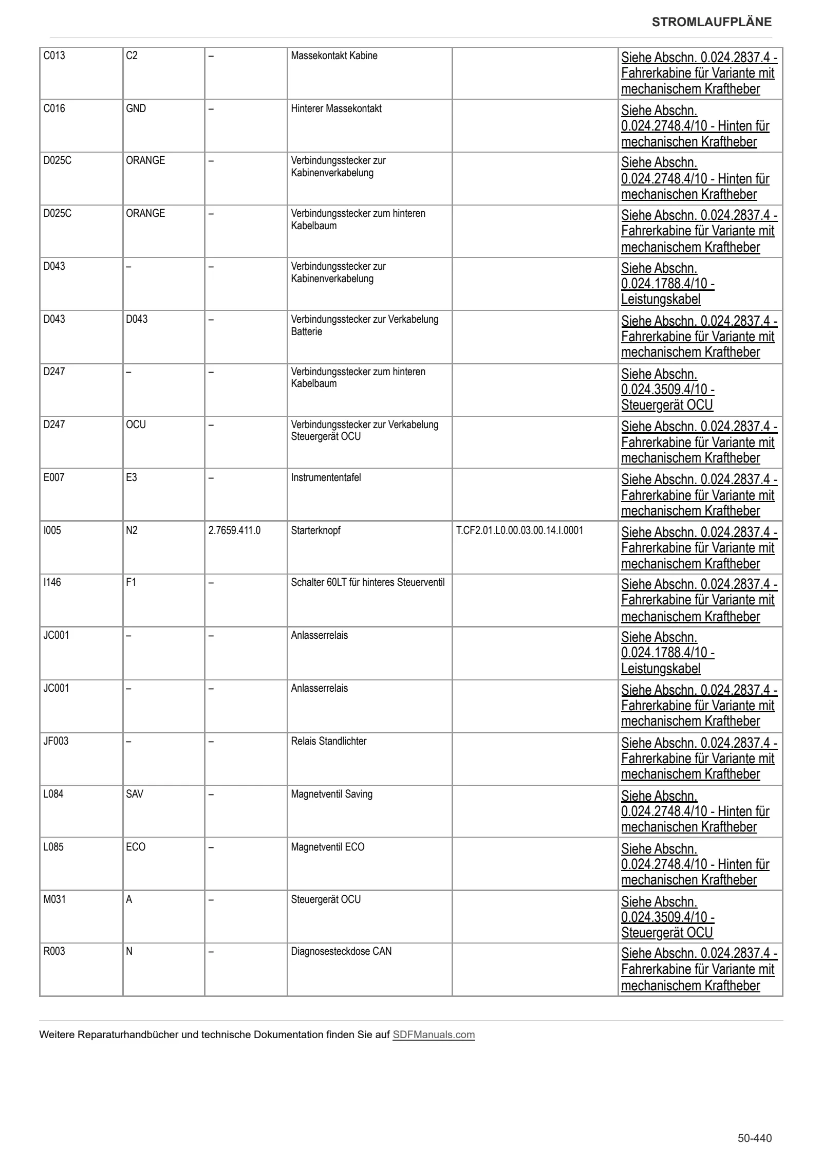 Werkstatthandbuch: EXPLORER 90 → ZKDDN40200TS10001 – sample manual page 4