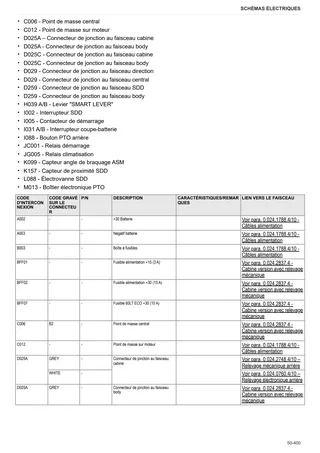 Manuel d'atelier: EXPLORER 100 → ZKDDN50200TS10001 – sample manual page 4
