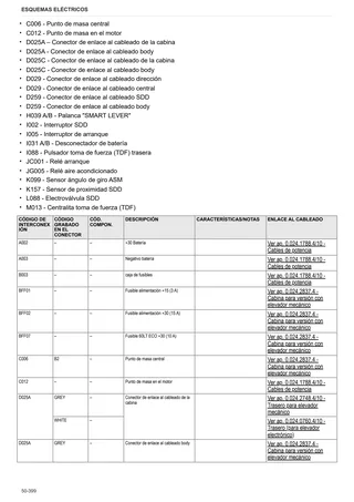 Manual de taller: EXPLORER 110 → ZKDDN70200TS10001 – sample manual page 4