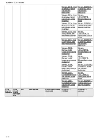 Manuel d'atelier: EXPLORER 110 → ZKDDN70200TS10001 – sample manual page 3