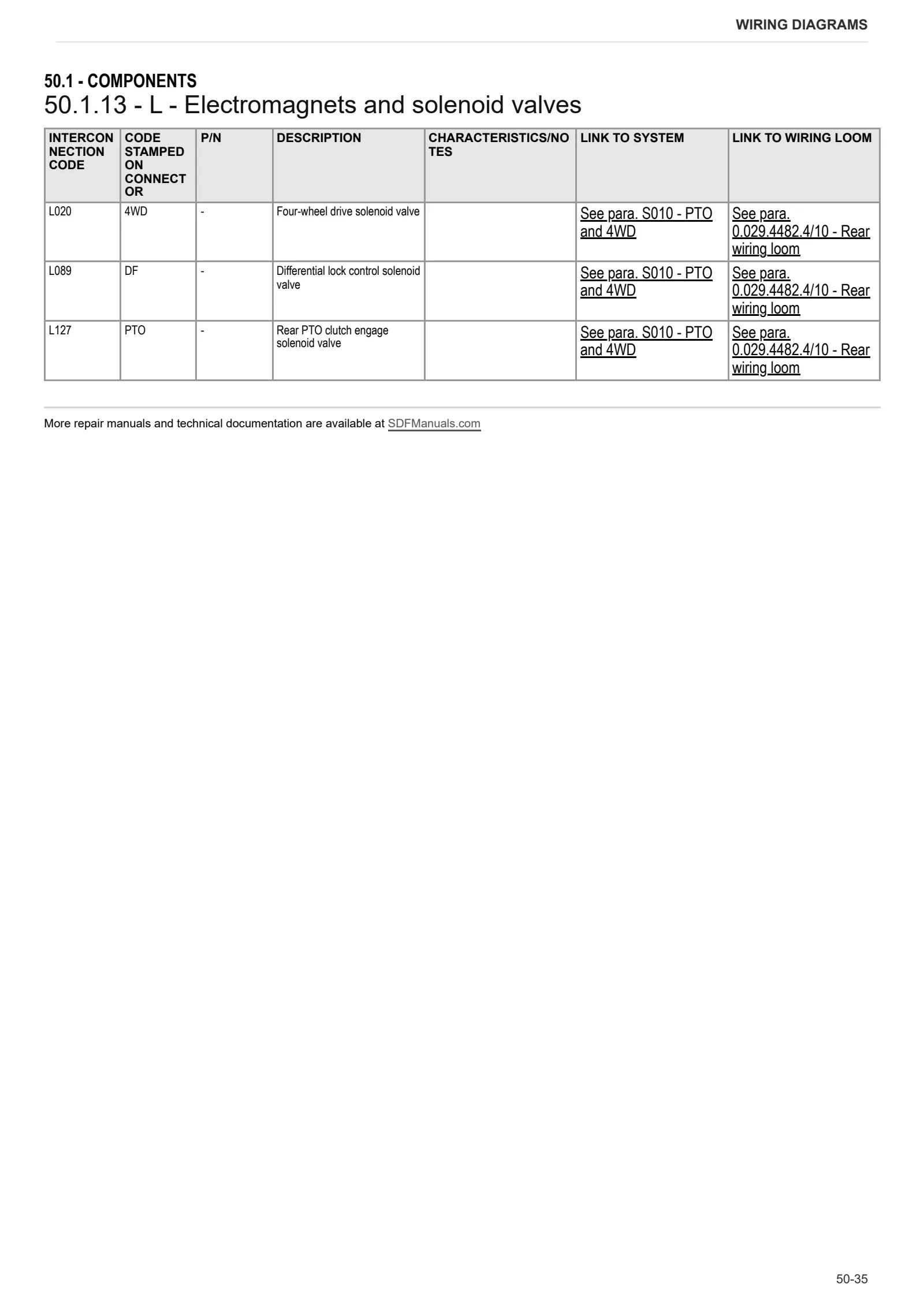 Workshop Manual: LASER 145 → DF1DP802W0CS10001 – sample manual page 4