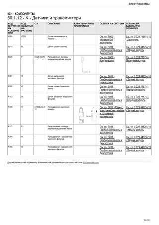 Руководство по ремонту: LASER 145 → DF1DP802W0CS10001 – sample manual page 4
