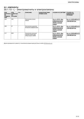 Руководство по ремонту: LASER 165 → DF1DR102W0CS10001 – sample manual page 4