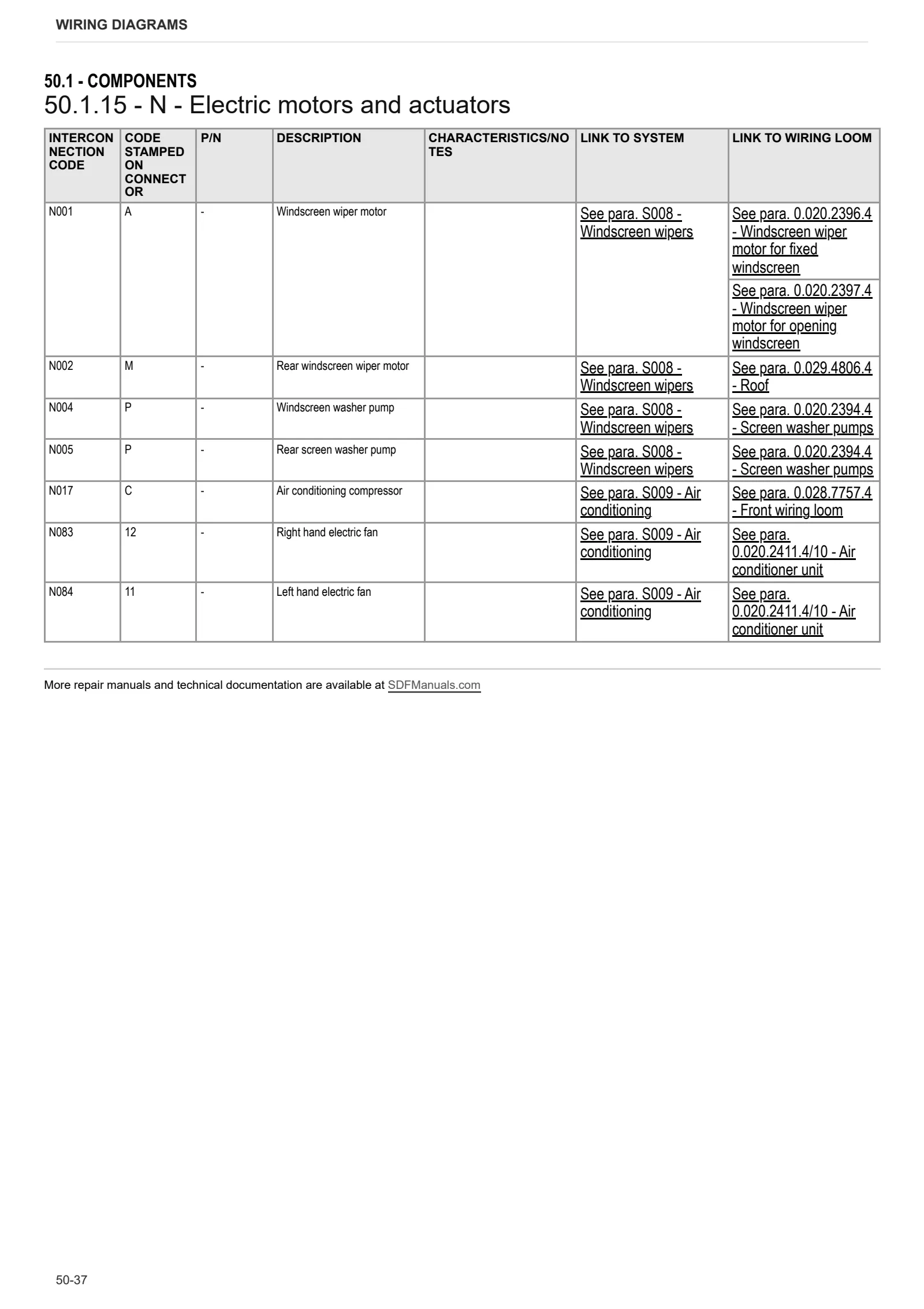 Workshop Manual: LASER 180 → DF1DR302W0CS10001 – sample manual page 4