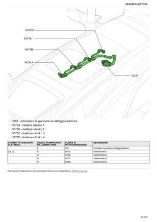 Manuale d'officina: EXPLORER 115 TB → ZKDDS00200TS50001 – sample manual page 4